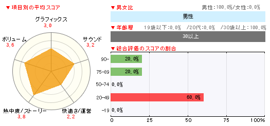 グラフ