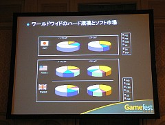 画像ギャラリー No.004のサムネイル画像 / ［Gamefest 08＃05］カプコンの考えるゲーム開発，そして世界戦略。日本のゲーム会社のあるべき姿とは？