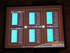 画像ギャラリー No.006のサムネイル画像 / ［Gamefest 08＃05］カプコンの考えるゲーム開発，そして世界戦略。日本のゲーム会社のあるべき姿とは？