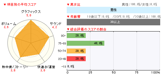 グラフ