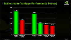 画像ギャラリー No.006のサムネイル画像 / ［COMPUTEX 2008＃19］NVIDIA，新世代ノートPC向けGPU「GeForce 9M」の詳細を公開