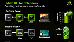 画像ギャラリー No.008のサムネイル画像 / ［COMPUTEX 2008＃19］NVIDIA，新世代ノートPC向けGPU「GeForce 9M」の詳細を公開