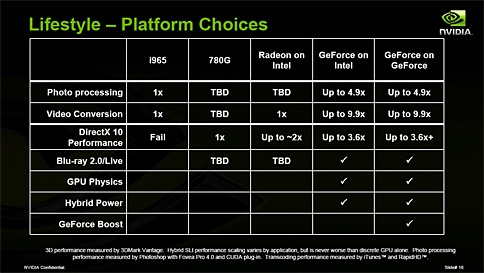 画像ギャラリー No.016のサムネイル画像 / ［COMPUTEX 2008＃19］NVIDIA，新世代ノートPC向けGPU「GeForce 9M」の詳細を公開