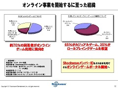 画像ギャラリー No.001のサムネイル画像 / 価格で勝負な新オンラインゲームポータル「55Shock!」の記者発表会に,加藤夏希さんも登場