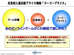 画像ギャラリー No.002のサムネイル画像 / 価格で勝負な新オンラインゲームポータル「55Shock!」の記者発表会に,加藤夏希さんも登場