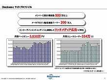 画像ギャラリー No.003のサムネイル画像 / 価格で勝負な新オンラインゲームポータル「55Shock!」の記者発表会に,加藤夏希さんも登場