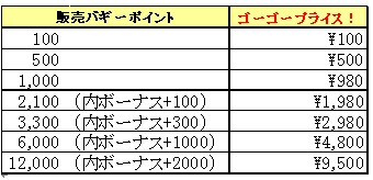 画像ギャラリー No.002のサムネイル画像 / 「Fun! Fun! Buggy!」正式サービスが本日スタート&新バギーやコースが追加されるアップデート