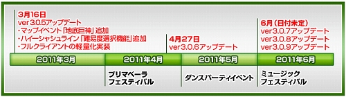 画像ギャラリー No.001のサムネイル画像 / 「MysticStone -Runes of Magic-」，6月までのアップデートスケジュールが公開。直近では3月16日に「ver.3.0.5」へのアップデートが予定