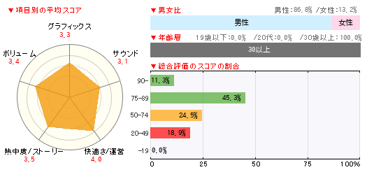 グラフ
