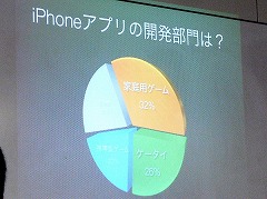 画像ギャラリー No.016のサムネイル画像 / ［iPhone］北米App Storeで1位を獲得したパンカクの次の一手とは？　APPLIYA，iPhoneアプリ開発に関する“勉強会”を開催