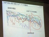 画像ギャラリー No.019のサムネイル画像 / ［iPhone］北米App Storeで1位を獲得したパンカクの次の一手とは？　APPLIYA，iPhoneアプリ開発に関する“勉強会”を開催