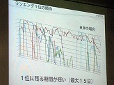 画像ギャラリー No.020のサムネイル画像 / ［iPhone］北米App Storeで1位を獲得したパンカクの次の一手とは？　APPLIYA，iPhoneアプリ開発に関する“勉強会”を開催