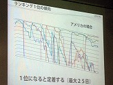 画像ギャラリー No.021のサムネイル画像 / ［iPhone］北米App Storeで1位を獲得したパンカクの次の一手とは？　APPLIYA，iPhoneアプリ開発に関する“勉強会”を開催