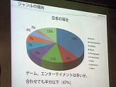 画像ギャラリー No.023のサムネイル画像 / ［iPhone］北米App Storeで1位を獲得したパンカクの次の一手とは？　APPLIYA，iPhoneアプリ開発に関する“勉強会”を開催