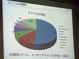 画像ギャラリー No.024のサムネイル画像 / ［iPhone］北米App Storeで1位を獲得したパンカクの次の一手とは？　APPLIYA，iPhoneアプリ開発に関する“勉強会”を開催