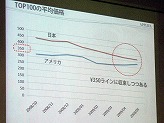 画像ギャラリー No.025のサムネイル画像 / ［iPhone］北米App Storeで1位を獲得したパンカクの次の一手とは？　APPLIYA，iPhoneアプリ開発に関する“勉強会”を開催