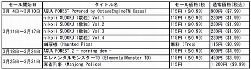 画像ギャラリー No.001のサムネイル画像 / ［iPhone］ハドソンの限定セール，3月は「AQUA FOREST」が登場