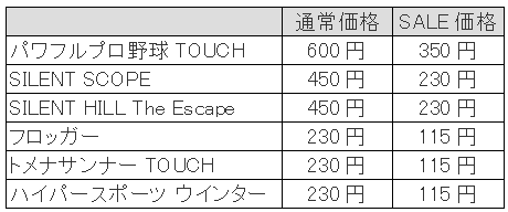 画像ギャラリー No.001のサムネイル画像 / ［iPhone］「パワプロ」などコナミの6タイトル，値下げセール4日まで