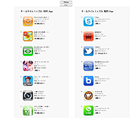 画像ギャラリー No.003のサムネイル画像 / App StoreからのアプリDL数250億達成迫る。1万ドル分のギフトカードプレゼント企画実施＆有料・無料のDL数トップ25のアプリも公開に