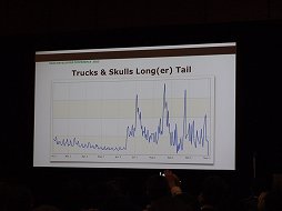 画像ギャラリー No.006のサムネイル画像 / ［GDC 2012］無料化のススメ。iOS端末用アプリのヒットメーカーAppy Entertainmentの収益化手法とは