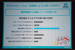 画像ギャラリー No.006のサムネイル画像 / DeNAの無料通話アプリ「comm」のCMが11月16日に放映開始。吉高由里子さんも登場したイベントをレポート