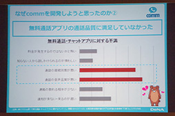 画像ギャラリー No.007のサムネイル画像 / DeNAの無料通話アプリ「comm」のCMが11月16日に放映開始。吉高由里子さんも登場したイベントをレポート