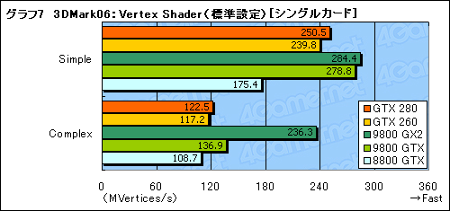 画像ギャラリー No.035のサムネイル画像 / モンスター，再来。「GeForce GTX 280/260」のレビューを掲載