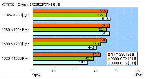 画像ギャラリー No.039のサムネイル画像 / モンスター，再来。「GeForce GTX 280/260」のレビューを掲載