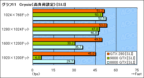 画像ギャラリー No.041のサムネイル画像 / モンスター，再来。「GeForce GTX 280/260」のレビューを掲載