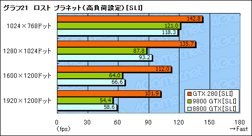 画像ギャラリー No.051のサムネイル画像 / モンスター，再来。「GeForce GTX 280/260」のレビューを掲載