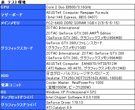 画像ギャラリー No.012のサムネイル画像 / SP216基版「GeForce GTX 260」レビュー掲載。結局,これは何なのか?