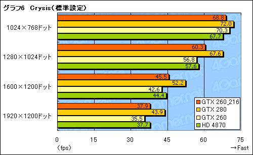 画像ギャラリー No.018のサムネイル画像 / SP216基版「GeForce GTX 260」レビュー掲載。結局,これは何なのか?
