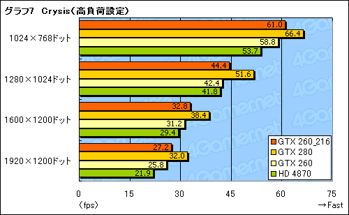 画像ギャラリー No.019のサムネイル画像 / SP216基版「GeForce GTX 260」レビュー掲載。結局,これは何なのか?