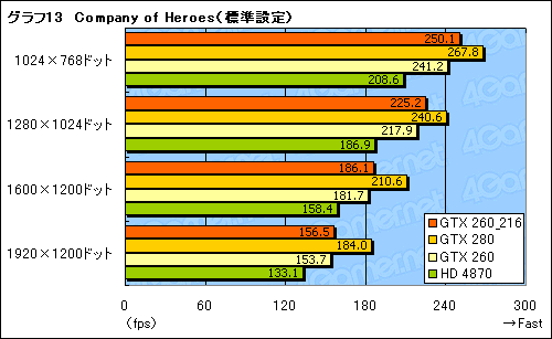 画像ギャラリー No.025のサムネイル画像 / SP216基版「GeForce GTX 260」レビュー掲載。結局,これは何なのか?