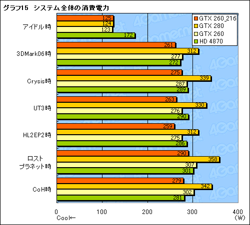 画像ギャラリー No.027のサムネイル画像 / SP216基版「GeForce GTX 260」レビュー掲載。結局,これは何なのか?