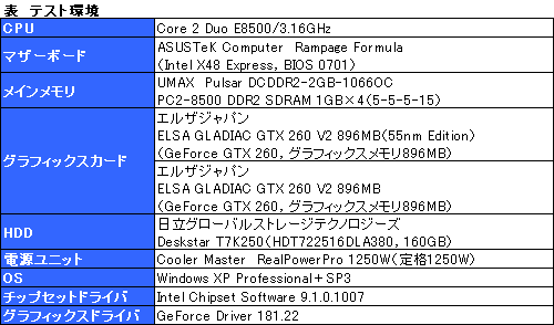 画像ギャラリー No.014のサムネイル画像 / 55nm版GeForce GTX 260レビュー掲載。最大で10W弱の消費電力低減を確認