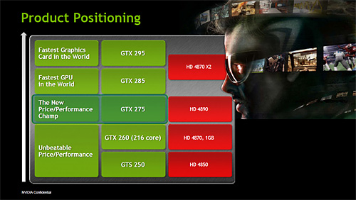 画像ギャラリー No.003のサムネイル画像 / NVIDIA,“HD 4890キラー”の「GeForce GTX 275」を発表。対応ドライバ「GeForce Driver 185.63」の新機能,アンビエントオクルージョンを試す