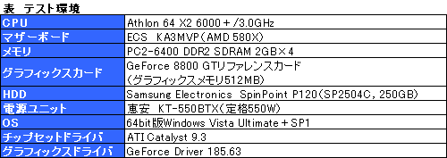 画像ギャラリー No.007のサムネイル画像 / NVIDIA,“HD 4890キラー”の「GeForce GTX 275」を発表。対応ドライバ「GeForce Driver 185.63」の新機能,アンビエントオクルージョンを試す