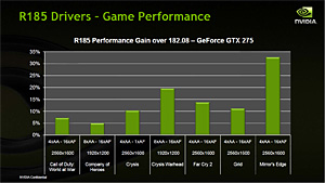 画像ギャラリー No.016のサムネイル画像 / NVIDIA,“HD 4890キラー”の「GeForce GTX 275」を発表。対応ドライバ「GeForce Driver 185.63」の新機能,アンビエントオクルージョンを試す