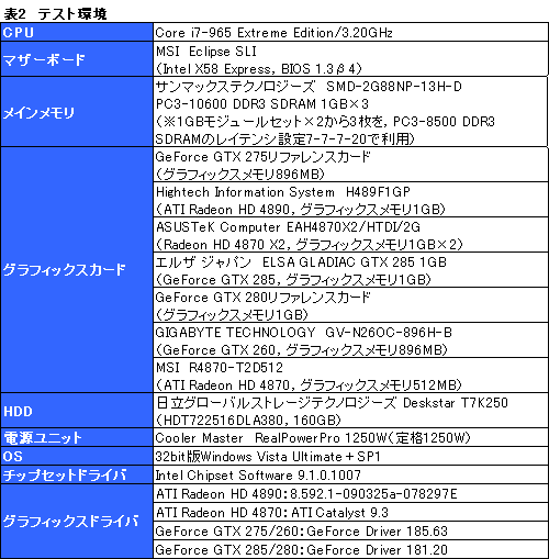 画像ギャラリー No.017のサムネイル画像 / 「GeForce GTX 275」「ATI Radeon HD 4890」レビュー掲載。3万円クラス,新世代の勝者はどちらか?