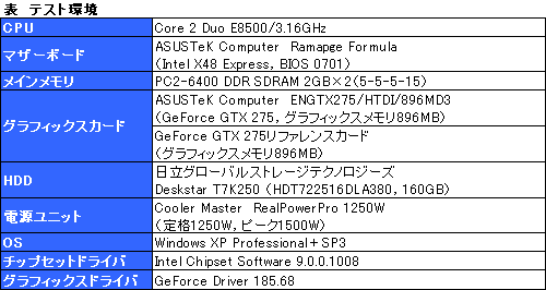 画像ギャラリー No.016のサムネイル画像 / ASUSオリジナルデザインのGeForce GTX 275搭載カードを試す。リファレンスカードから約10W低下した消費電力に注目