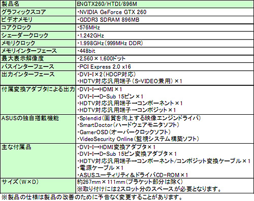画像ギャラリー No.002のサムネイル画像 / ASUS，HDMI出力対応のGTX 260カードを6月中旬以降に発売