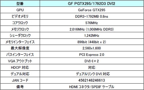 画像ギャラリー No.002のサムネイル画像 / Galaxy，シングルPCB仕様のGTX 295カードを5万5000円で発売