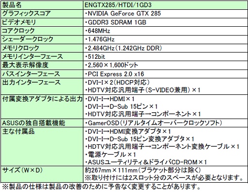画像ギャラリー No.003のサムネイル画像 / 最高330％，ASUSからOC性能重視のGTX 285カード発売