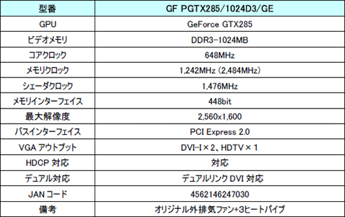 画像ギャラリー No.002のサムネイル画像 / MVK，オリジナルクーラー搭載のGTX 285カードを3万円台で発売