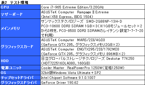 画像ギャラリー No.024のサムネイル画像 / ASUS独自の“最強”仕様。GTX 285×2を1枚のカードに集約した「MARS」レビュー