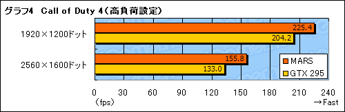 画像ギャラリー No.028のサムネイル画像 / ASUS独自の“最強”仕様。GTX 285×2を1枚のカードに集約した「MARS」レビュー