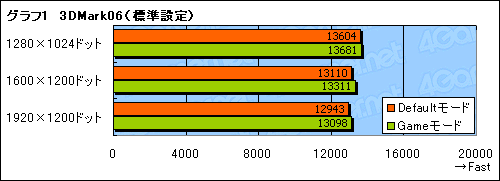 画像ギャラリー No.019のサムネイル画像 / 多フェーズ電源は次世代グラフィックスカードのトレンドになるか？ MSIのLightningシリーズ第2弾，「N275GTX Lightning」のポイントはここだ