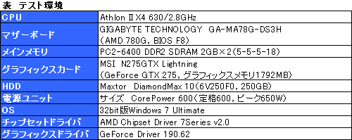 画像ギャラリー No.021のサムネイル画像 / 多フェーズ電源は次世代グラフィックスカードのトレンドになるか？ MSIのLightningシリーズ第2弾，「N275GTX Lightning」のポイントはここだ