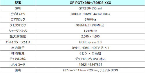 画像ギャラリー No.005のサムネイル画像 / Galaxy,シングルスロットGTX 260カードを11月第2週発売決定。製品の“名付け親”になれるチャンスも